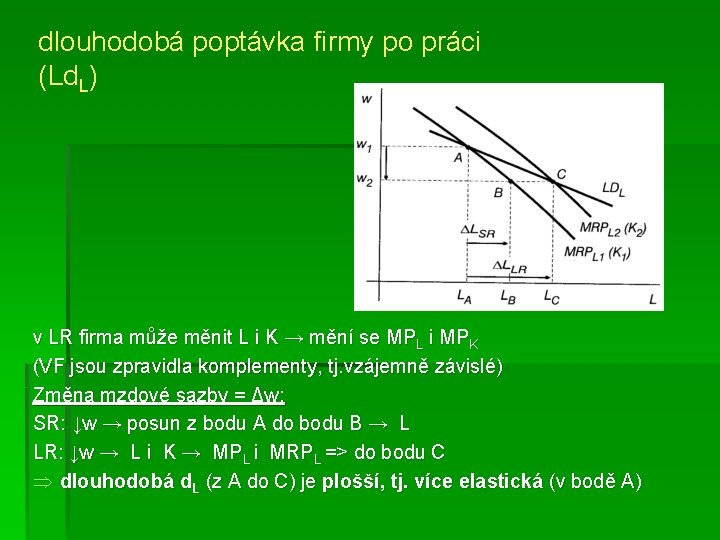 dlouhodobá poptávka firmy po práci (Ld. L) v LR firma může měnit L i