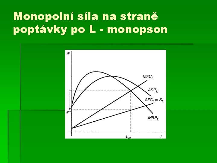 Monopolní síla na straně poptávky po L - monopson 