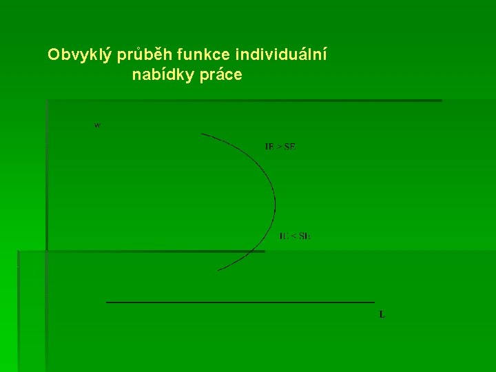 Obvyklý průběh funkce individuální nabídky práce 