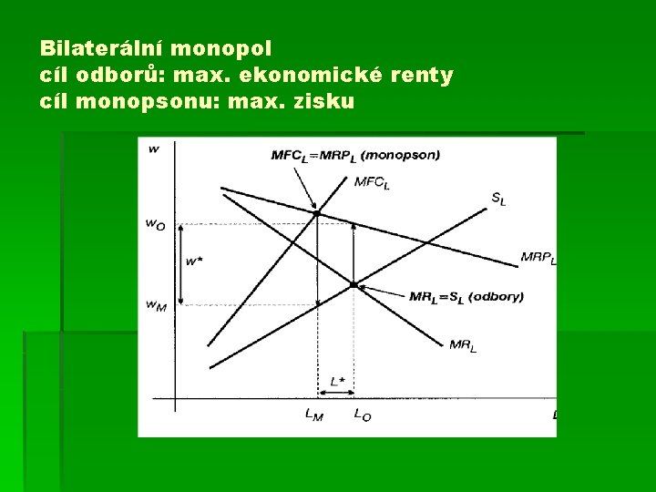 Bilaterální monopol cíl odborů: max. ekonomické renty cíl monopsonu: max. zisku 