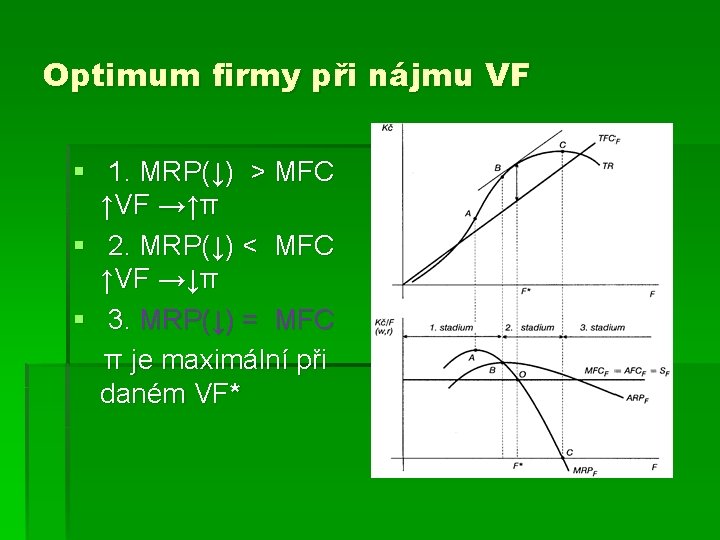 Optimum firmy při nájmu VF § 1. MRP(↓) > MFC ↑VF →↑π § 2.