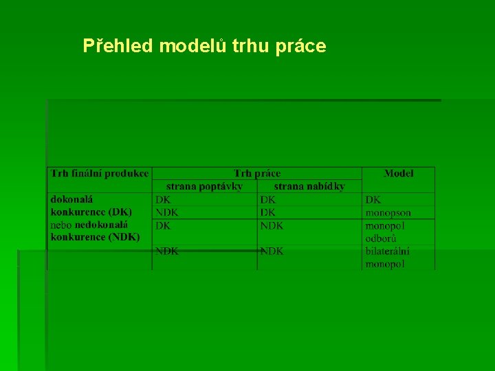 Přehled modelů trhu práce 