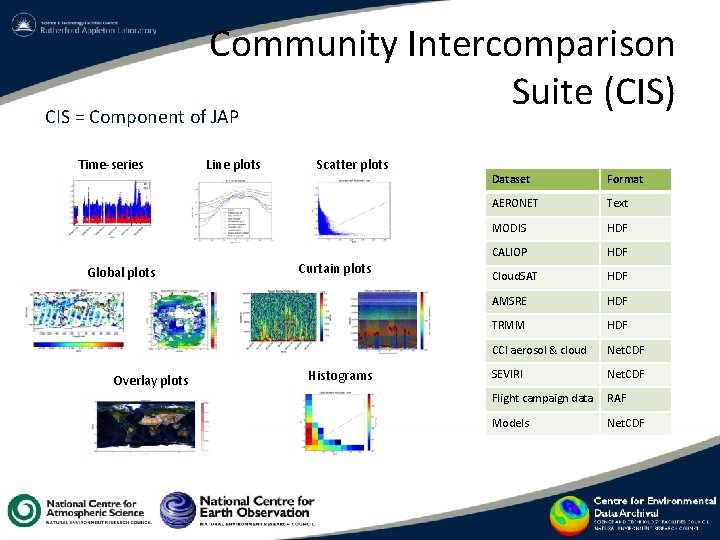 Community Intercomparison Suite (CIS) CIS = Component of JAP Time-series Global plots Overlay plots Community Intercomparison Suite (CIS) CIS = Component of JAP Time-series Global plots Overlay plots