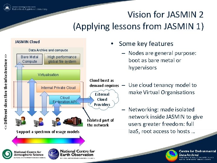 Vision for JASMIN 2 (Applying lessons from JASMIN 1) • Some key features JASMIN Vision for JASMIN 2 (Applying lessons from JASMIN 1) • Some key features JASMIN