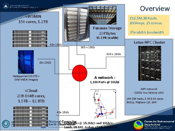 Overview 4 x VMware Clusters v. JASMIN 156 cores, 1. 2 TB £ 12. Overview 4 x VMware Clusters v. JASMIN 156 cores, 1. 2 TB £ 12.