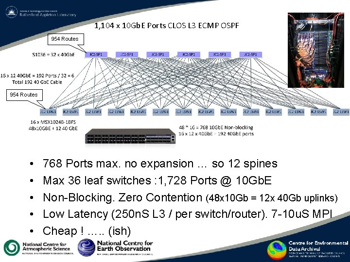 1, 104 x 10 Gb. E Ports CLOS L 3 ECMP OSPF 954 Routes 1, 104 x 10 Gb. E Ports CLOS L 3 ECMP OSPF 954 Routes