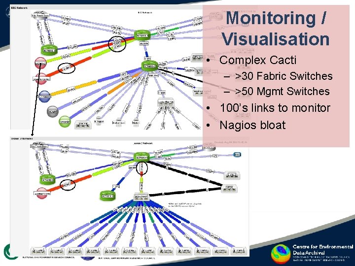 Monitoring / Visualisation • Complex Cacti – >30 Fabric Switches – >50 Mgmt Switches Monitoring / Visualisation • Complex Cacti – >30 Fabric Switches – >50 Mgmt Switches