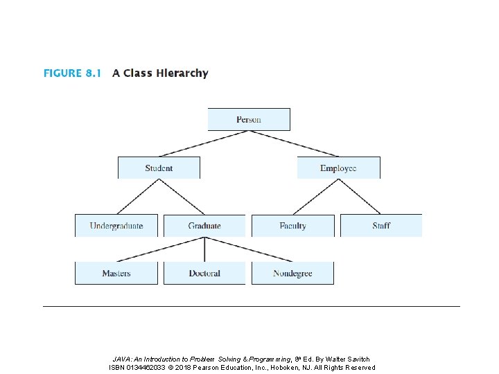 JAVA An Introduction to Problem Solving Programming 8 image.