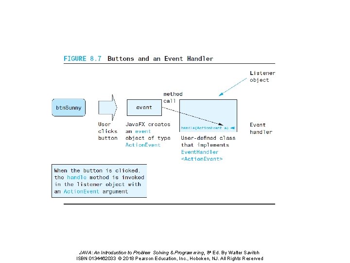 JAVA: An Introduction to Problem Solving & Programming, 8 th Ed. By Walter Savitch JAVA: An Introduction to Problem Solving & Programming, 8 th Ed. By Walter Savitch