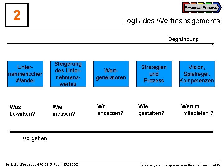 Business Process 2 Logik des Wertmanagements Begründung Unternehmerischer Wandel Was bewirken? Steigerung des Unternehmenswertes