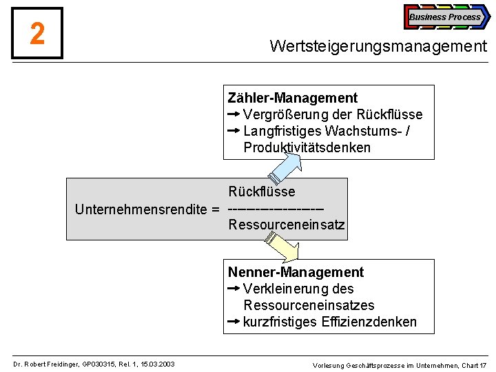 Business Process 2 Wertsteigerungsmanagement Zähler-Management Vergrößerung der Rückflüsse Langfristiges Wachstums- / Produktivitätsdenken Rückflüsse Unternehmensrendite