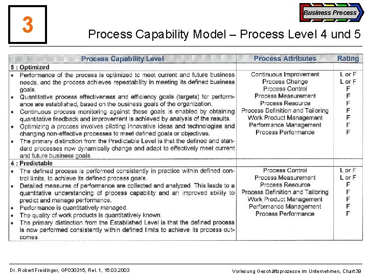 3 Business Process Capability Model – Process Level 4 und 5 Dr. Robert Freidinger,