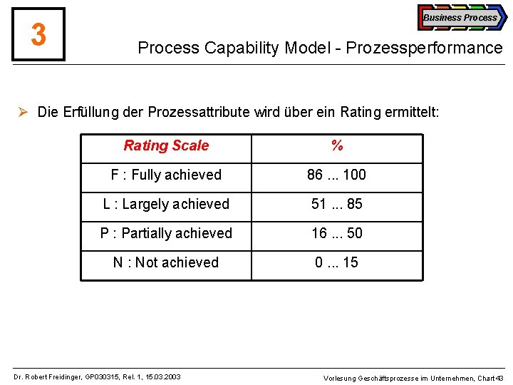 3 Business Process Capability Model - Prozessperformance Ø Die Erfüllung der Prozessattribute wird über