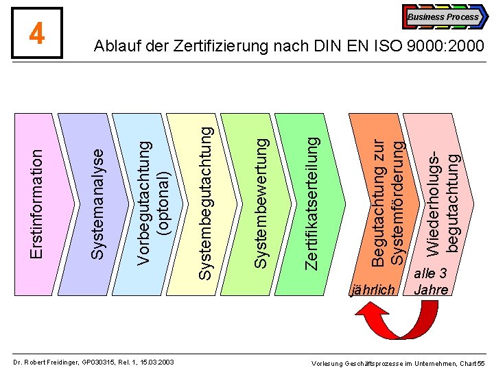 jährlich Dr. Robert Freidinger, GP 030315, Rel. 1, 15. 03. 2003 Wiederholugsbegutachtung Begutachtung zur