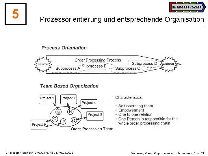 5 Business Process Prozessorientierung und entsprechende Organisation Dr. Robert Freidinger, GP 030315, Rel. 1,