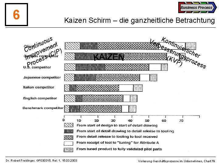 Business Process 6 Kaizen Schirm – die ganzheitliche Betrachtung us o u ntin ment