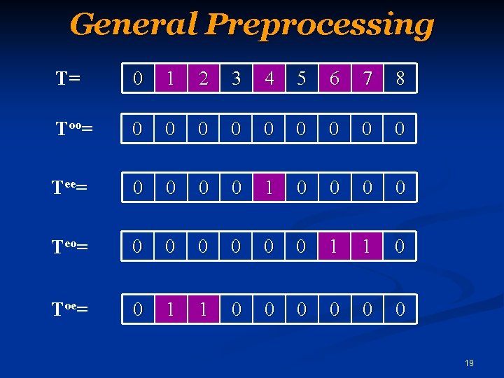 General Preprocessing T= 0 1 2 3 4 5 6 7 8 Too= 0