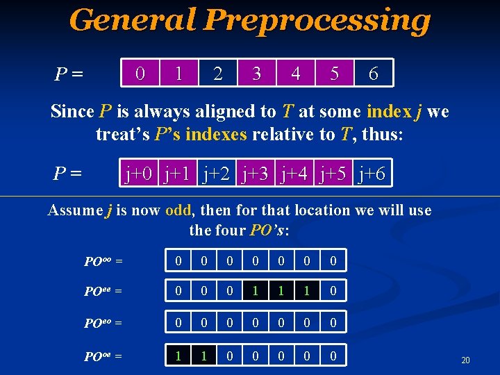 General Preprocessing 0 P= 1 2 3 4 5 6 Since P is always