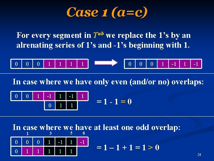 Case 1 (a=c) For every segment in Tab we replace the 1’s by an