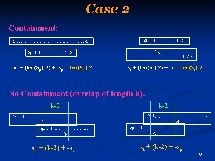 Case 2 Containment: St, 1, 1, …………………. 1, -St Sp, 1, 1, ……………. 1,