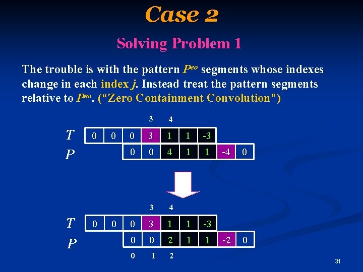 Case 2 Solving Problem 1 The trouble is with the pattern Peo segments whose