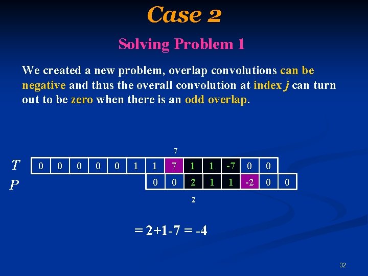 Case 2 Solving Problem 1 We created a new problem, overlap convolutions can be