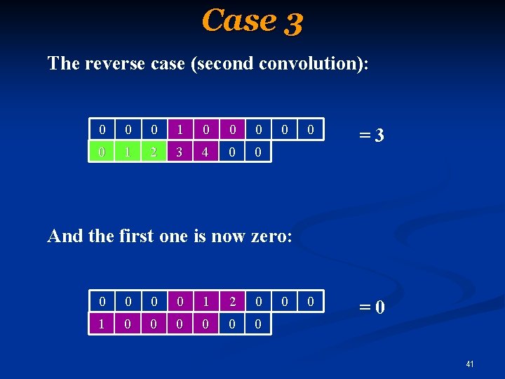 Case 3 The reverse case (second convolution): 0 0 0 1 2 3 4