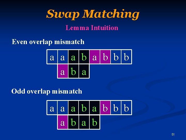 Swap Matching Lemma Intuition Even overlap mismatch a a a b b b a