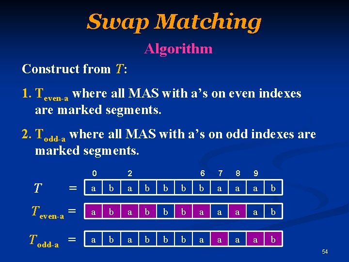 Swap Matching Algorithm Construct from T: 1. Teven-a where all MAS with a’s on