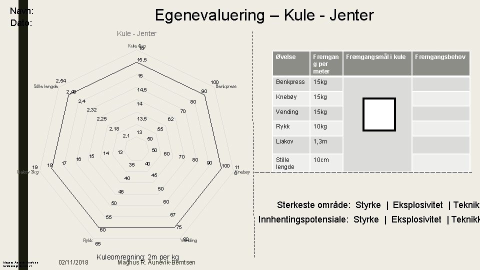 Egenevaluering – Kule - Jenter Navn: Dato: Kule - Jenter Kule 4 kg 16