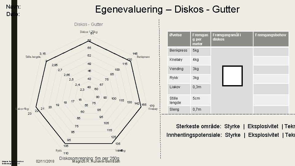 Egenevaluering – Diskos - Gutter Navn: Dato: Diskos - Gutter Diskos 1, 75 kg