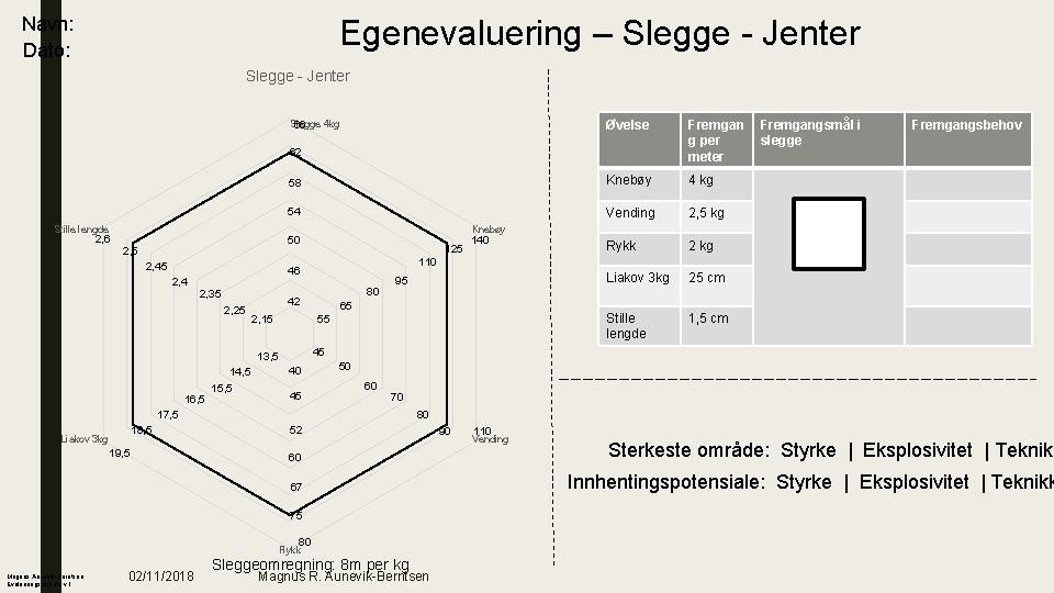 Egenevaluering – Slegge - Jenter Navn: Dato: Slegge - Jenter Slegge 4 kg 66
