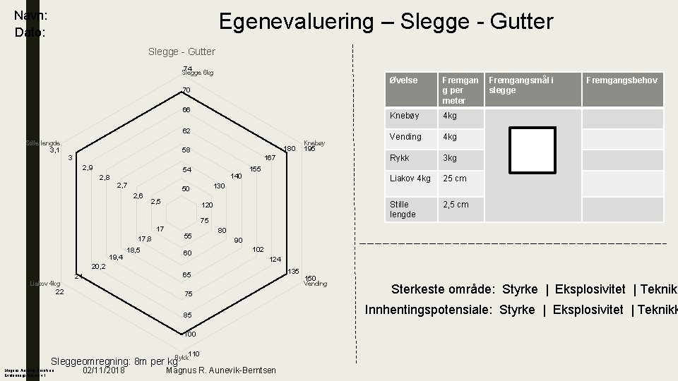 Egenevaluering – Slegge - Gutter Navn: Dato: Slegge - Gutter 74 Slegge 6 kg