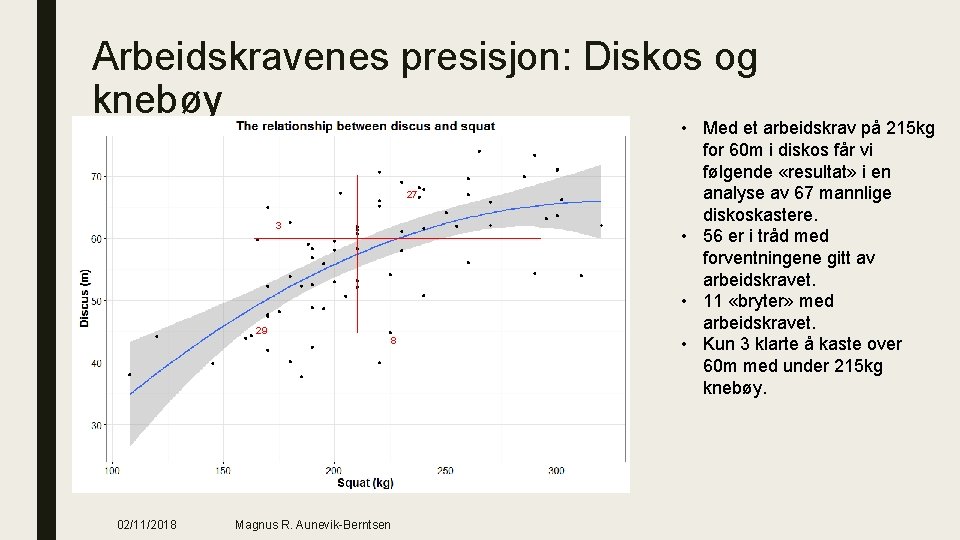 Arbeidskravenes presisjon: Diskos og knebøy 27 3 29 02/11/2018 8 Magnus R. Aunevik-Berntsen •