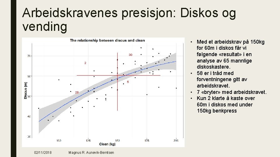 Arbeidskravenes presisjon: Diskos og vending 30 2 5 28 02/11/2018 Magnus R. Aunevik-Berntsen •