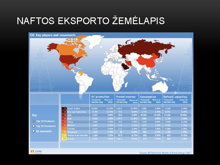 NAFTOS EKSPORTO ŽEMĖLAPIS 