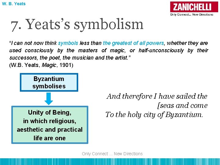 W. B. Yeats 7. Yeats’s symbolism “I can not now think symbols less than