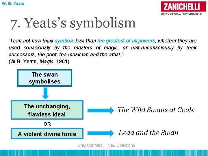 W. B. Yeats 7. Yeats’s symbolism “I can not now think symbols less than