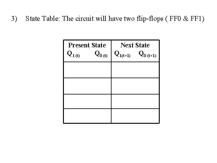 3) State Table: The circuit will have two flip-flops ( FF 0 & FF