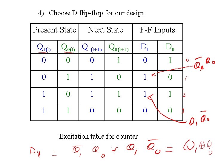 4) Choose D flip-flop for our design Present State Q 1(t) Next State Q 4) Choose D flip-flop for our design Present State Q 1(t) Next State Q