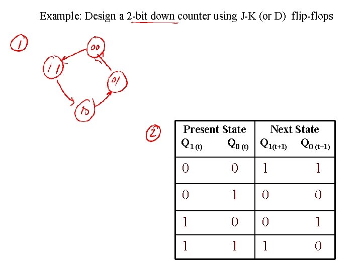 Example: Design a 2 -bit down counter using J-K (or D) flip-flops Present State