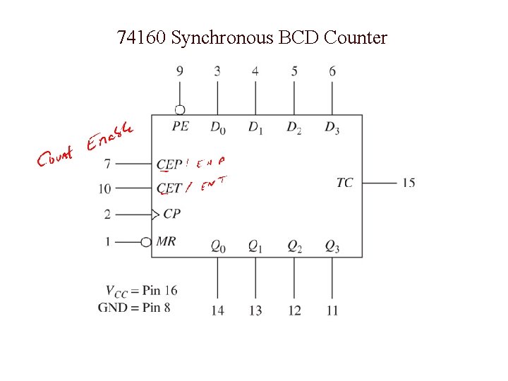 74160 Synchronous BCD Counter 74160 Synchronous BCD Counter