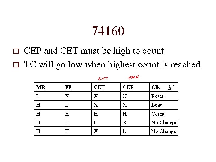 74160 o o CEP and CET must be high to count TC will go