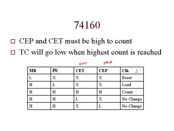 74160 o o CEP and CET must be high to count TC will go 74160 o o CEP and CET must be high to count TC will go