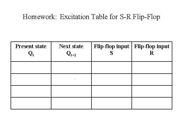 Homework: Excitation Table for S-R Flip-Flop Present state Qt Next state Qt+1 Flip-flop input