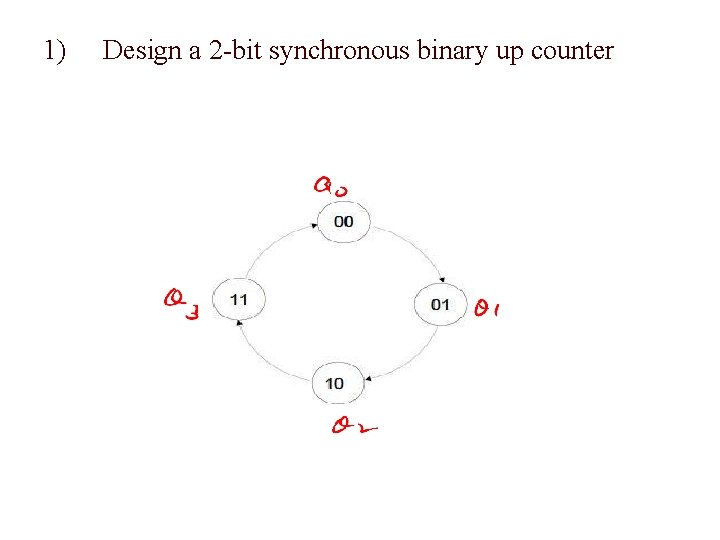 1) Design a 2 -bit synchronous binary up counter 