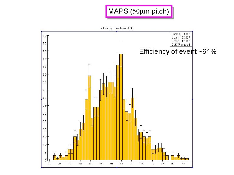 MAPS (50 mm pitch) Efficiency of event ~61% MAPS (50 mm pitch) Efficiency of event ~61%