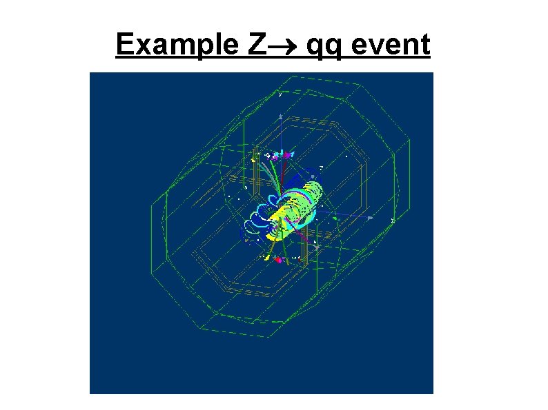 Example Z qq event Example Z qq event