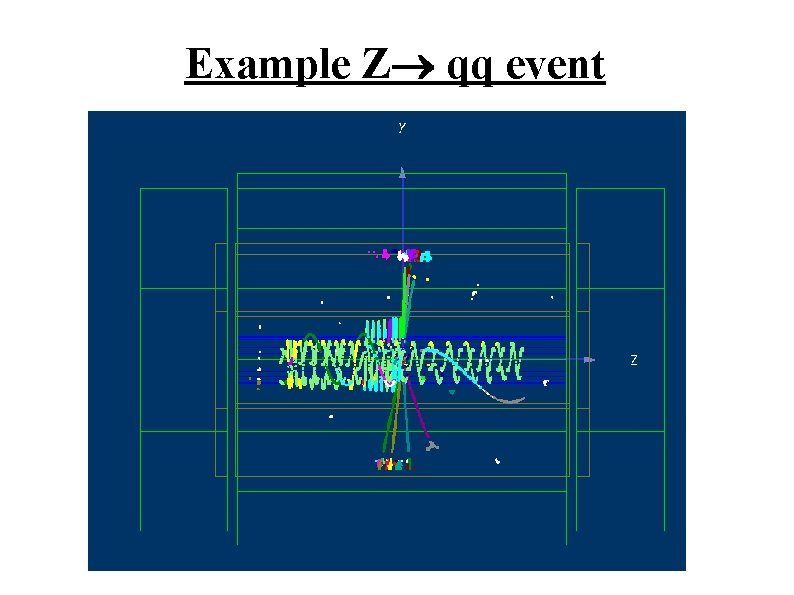 Example Z qq event Example Z qq event
