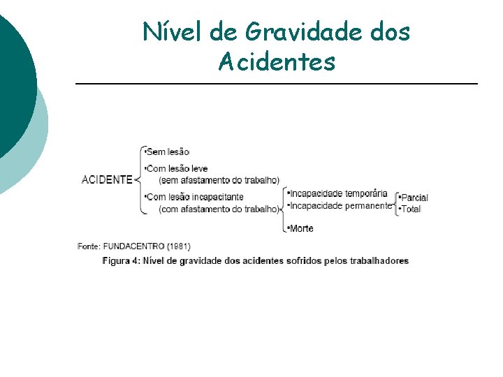 Nível de Gravidade dos Acidentes 